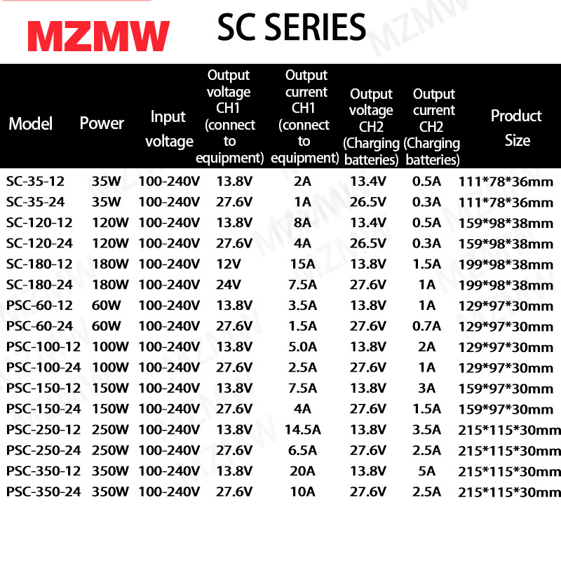 MZMW 150W UPS Function Switchi - Smps Power Supply recension och pris